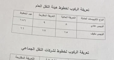 اسعار تذاكر النقل العام