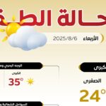 حالة الطقس اليوم الأربعاء