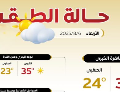حالة الطقس اليوم الأربعاء