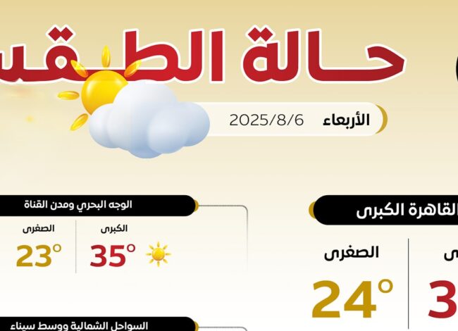 حالة الطقس اليوم الأربعاء