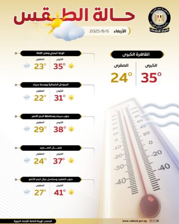 حالة الطقس اليوم الأربعاء