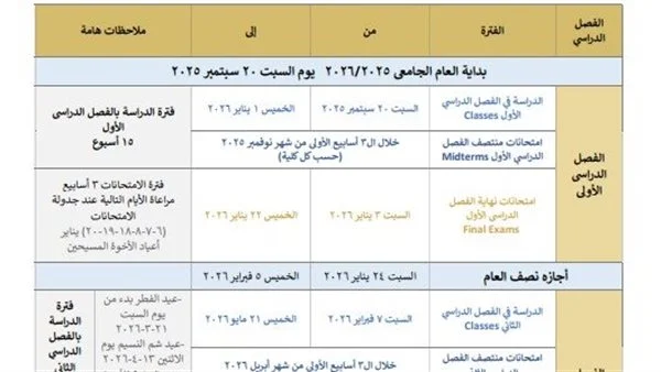 تفاصيل الجدول الرسمي لبدء الدراسة في الجامعات المصرية 2025.. بمواعيد الامتحانات