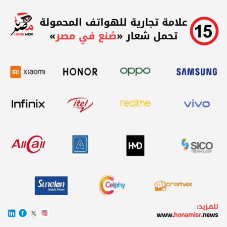 15 علامة تجارية للهواتف المحمولة تحمل شعار "صُنع في مصر"