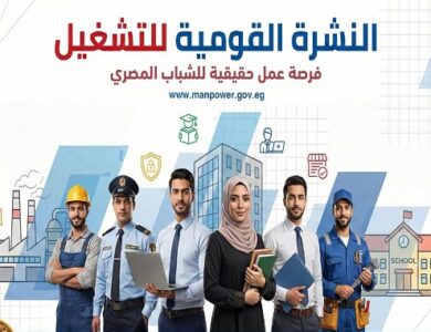 6732 فرصة عمل في 69 شركة خاصة داخل 9 محافظات