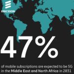 تقرير إريكسون للاتصالات المتنقلة