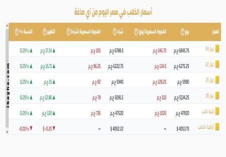 أسعار الذهب اليوم