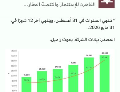 ادارة البحوث فى شركة ثندر