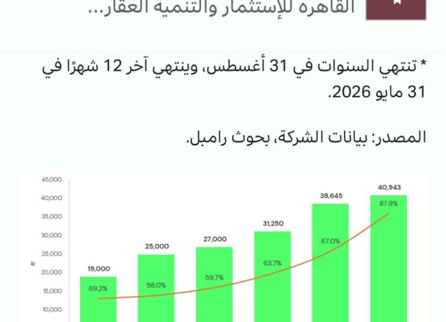 ادارة البحوث فى شركة ثندر