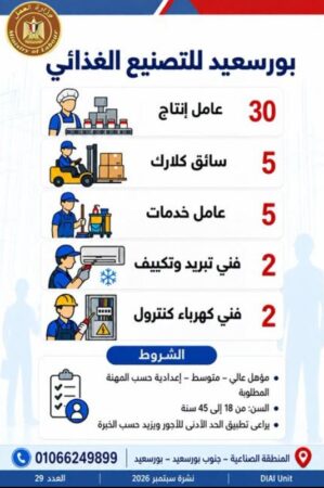 طرح 958 فرصة عمل جديدة في 43 شركة خاصة داخل 12 محافظة