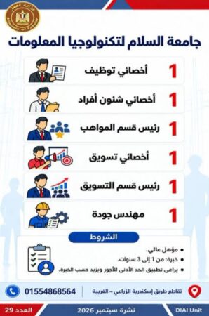 طرح 958 فرصة عمل جديدة في 43 شركة خاصة داخل 12 محافظة