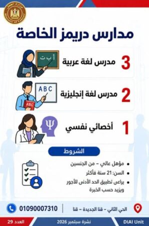 طرح 958 فرصة عمل جديدة في 43 شركة خاصة داخل 12 محافظة