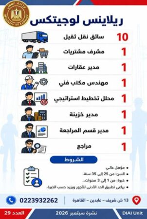 طرح 958 فرصة عمل جديدة في 43 شركة خاصة داخل 12 محافظة