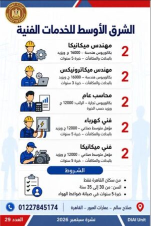 طرح 958 فرصة عمل جديدة في 43 شركة خاصة داخل 12 محافظة