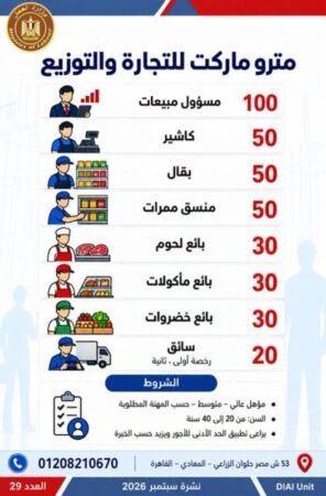 طرح 958 فرصة عمل جديدة في 43 شركة خاصة داخل 12 محافظة