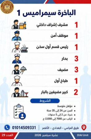 طرح 958 فرصة عمل جديدة في 43 شركة خاصة داخل 12 محافظة