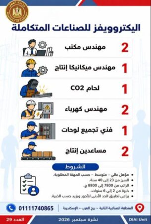 طرح 958 فرصة عمل جديدة في 43 شركة خاصة داخل 12 محافظة
