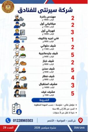 طرح 958 فرصة عمل جديدة في 43 شركة خاصة داخل 12 محافظة